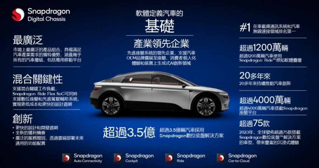圖2 高通Snapdragon Digital Chassis平台強調完整性