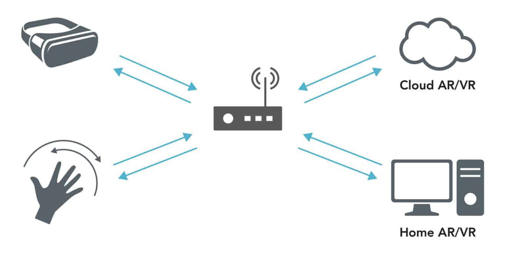 圖1 Wi-Fi 7支援多種高頻寬應用情境,如線上遊戲、視訊會議與OTT串流服務