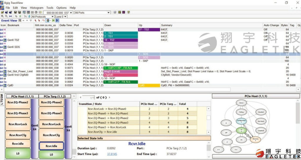 圖5 Re-driver-based Interposer擷取Link Training畫面