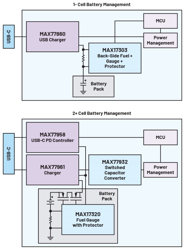 圖13　基於USB-C的完整1S和2S顆及以上電池充電架構