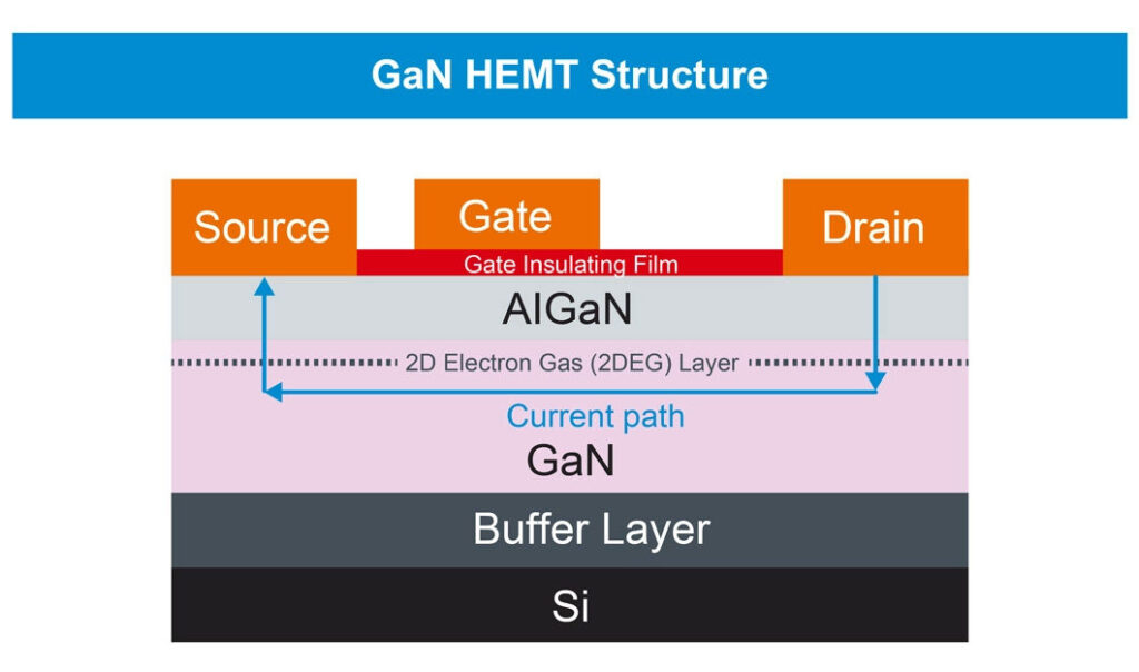 圖1 GaN HEMT結構示意圖