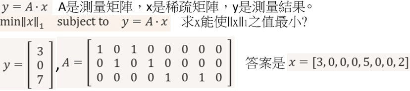圖5　L1範數最小化的例子