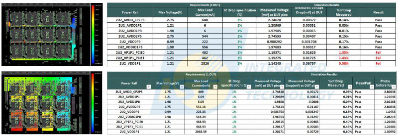 圖2　修改調整Power Plane後，IR-drop結果皆為通過
