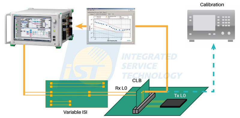圖5　PCIe5.0/6.0 Rx測試解決方案