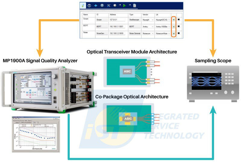 圖6　100G BaseE CR/KR Ethernet Rx測試解決方案